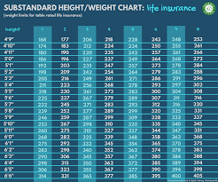 Life Insurance Table Rating Life Insurance Table Ratings Chart