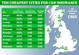Best Price For Car Insurance Uk gambar png