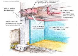 The Crawlspace Link To A Healthy Home