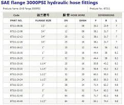 Hydraulic Hose Fitting Types Xinhai