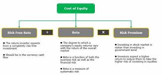 Market Risk Premium Definition Example What Is Rp Is Capm