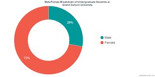 Grand Canyon University Diversity Racial Demographics