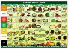 food chart for sugar patient in urdu uric acid control diet chart in urdu www bedowntowndaytona com