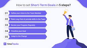 short term and long term planning
