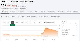 Luckin coffee stock has quietly doubled since its delisting. Beware Luckin Coffee There S Still Probably Nothing There Otcmkts Lkncy Seeking Alpha