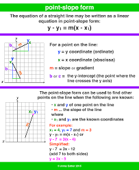 point of rotation a maths dictionary