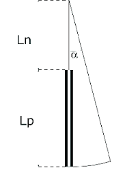 estimate the moment of inertia j beam