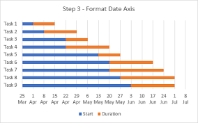 Gantt Charts In Microsoft Excel Peltier Tech Blog