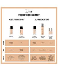 Dior Forever Skin Glow 24h Wear Radiant Perfection Skin