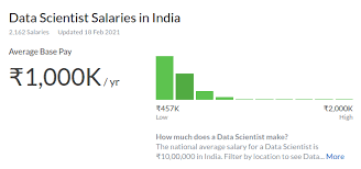top 10 highest paying it jobs in india