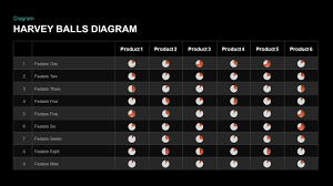 Harvey Balls Powerpoint Template Keynote Diagram Slidebazaar
