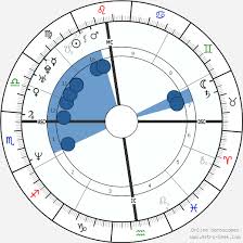 River Phoenix Birth Chart Horoscope Date Of Birth Astro