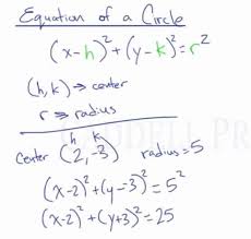 Learn About Equation Of A Circle