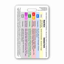 Order Of Blood Draw Vertical Badge Card 1 Card