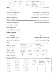 8th Grade Staar Formula Dump Chart