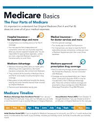 Learn all about vision insurance: Cma Insurance Medicare