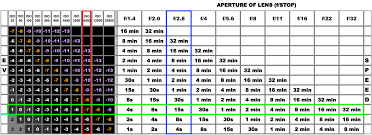 1 Chart For F Stop Iso And Shutter Speed Iso Exposure