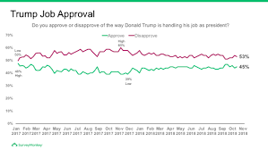 Trump Approval Poll Surveymonkey