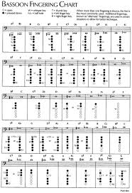 Clarinet Trill Fingering Chart Printable