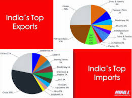 Svll Indias Top Exports And Imports Ratio In Pie Chart