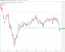 Trade Of The Day For May 15 2019 Spdr S P Retail Etf Xrt