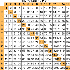 free printable multiplication chart 1