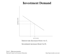 Ppt Simple Keynesian Model Powerpoint Presentation Free