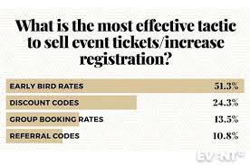 Event Pricing Strategy The 2019 Guide