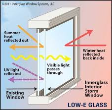 Low E Glass And Your Doors Todays