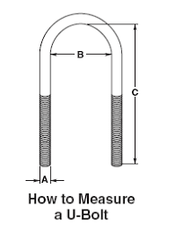 How To Measure A U Bolt Ww Friedline Inc Somerset Pa