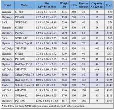 Car Battery Size Chart Best Picture Of Chart Anyimage Org