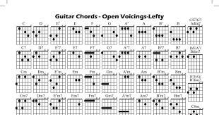 Scientific Lefty Guitar Chord Chart Beginner Left Handed