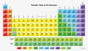 free printable periodic tables