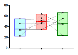 Graph Tip Showing Both Bars And Individual Points By