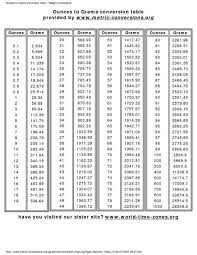 Weight Conversion Chart Grams Ounces More Cooking