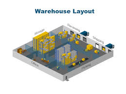 warehouse layout transform your
