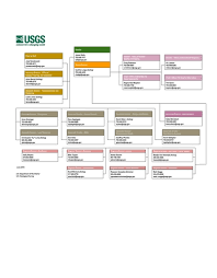 Free 10 Creative Organizational Charts Download Now
