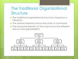 Traditional Organizational Structures Ppt Video Online