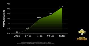 Nvidia Proves Gamers Win More With Better Graphics Cards And
