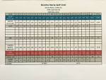 Scorecard - Rancho Maria Golf Club