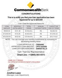 loan scams commonwealth bank