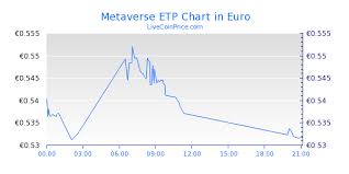 Metaverse Etp Coin Price Live Etp Usd Etp Eur Etp Btc