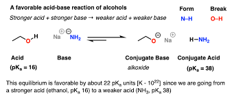Acidity And Basicity Of Alcohols