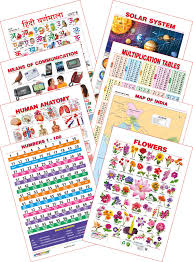 Buy Spectrum Educational Mini Wall Chart Set Of 8 Set 25