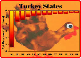 Turkey States Chart Of The Week State Data Lab