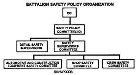 Accurate Safety Committee Organization Chart Sample Japan