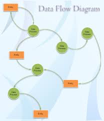 Data Flow Diagram Examples