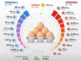 benefits of consuming en egg