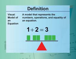 Definition Equation Concepts Visual
