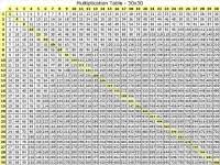 Multiplication Chart 35x35 Multiplication Table 50x50